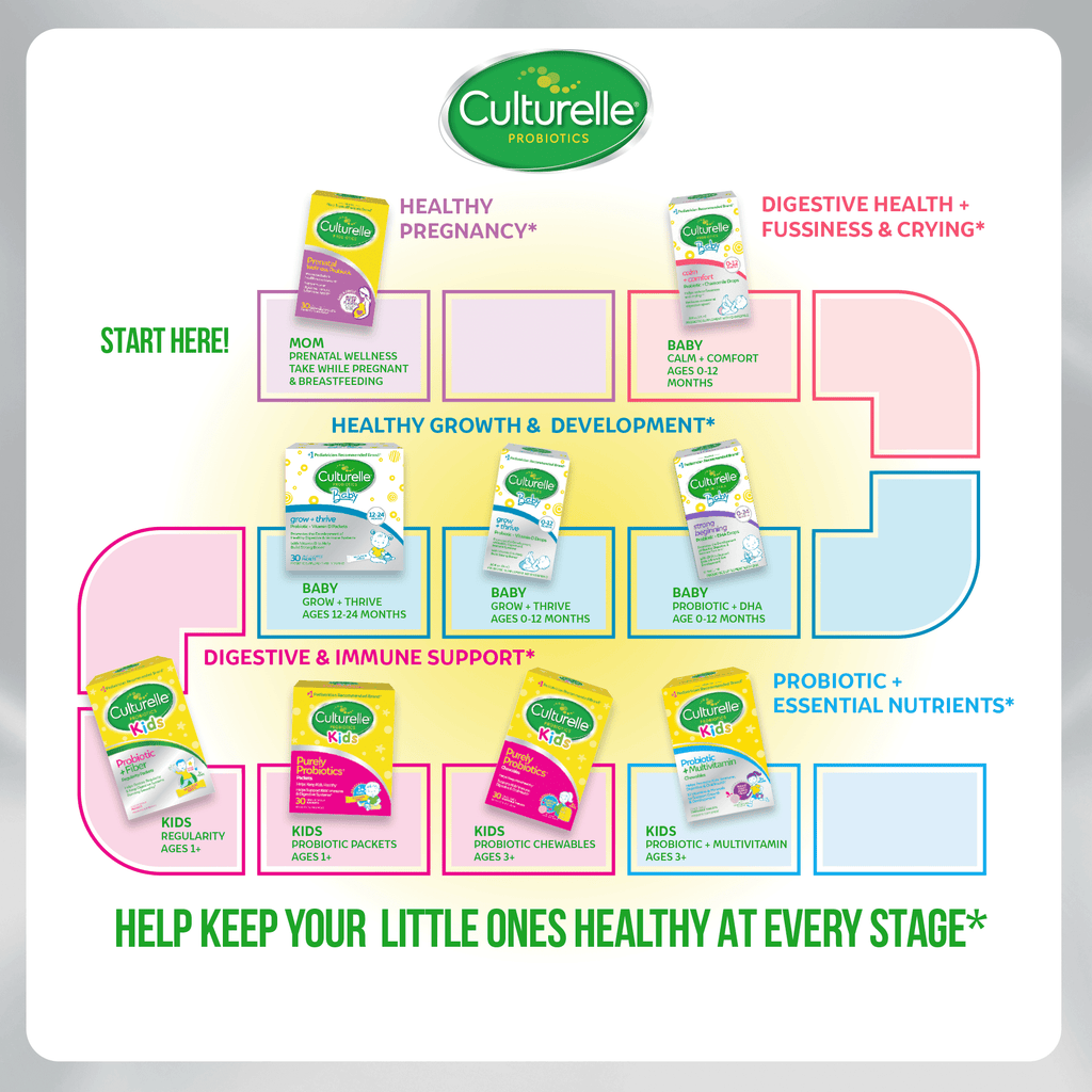 Culturelle Probiotics Kids Purely Probiotic Daily Ready-to-Mix Supplement, Immunity & Digestion Support for Children, No Flavor Added, 50 Packets