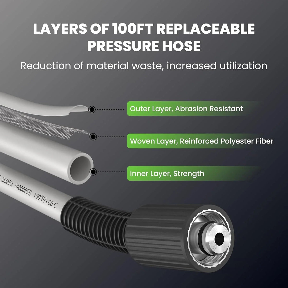 Giraffe Tools Grandfalls Wall-Mounted Pressure Washer, 2900 PSI, 2.2 GPM, 100ft Retractable Hose - Super 134