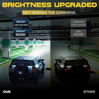 LEDMIRCY 20Inch LED Light Bar and 4Inch LED Pod Lights 2PCS with Rocker Switch Wiring Harness Kit Off Road Lights Spot Flood Combo Beam LED Driving