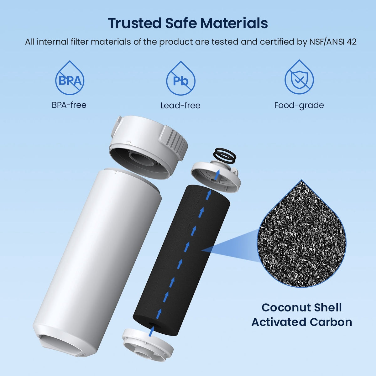 Glacier Fresh XWFE Water Filter, Replacement for GE XWFE, XWF Genuine Ge Refrigerator Compatible with GE French-door - 1 Pack(with chip)