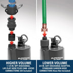 Superior Pump 1/5HP Multi-Use Submersible Utility Pump With 25-Foot Hose Kit - 91027