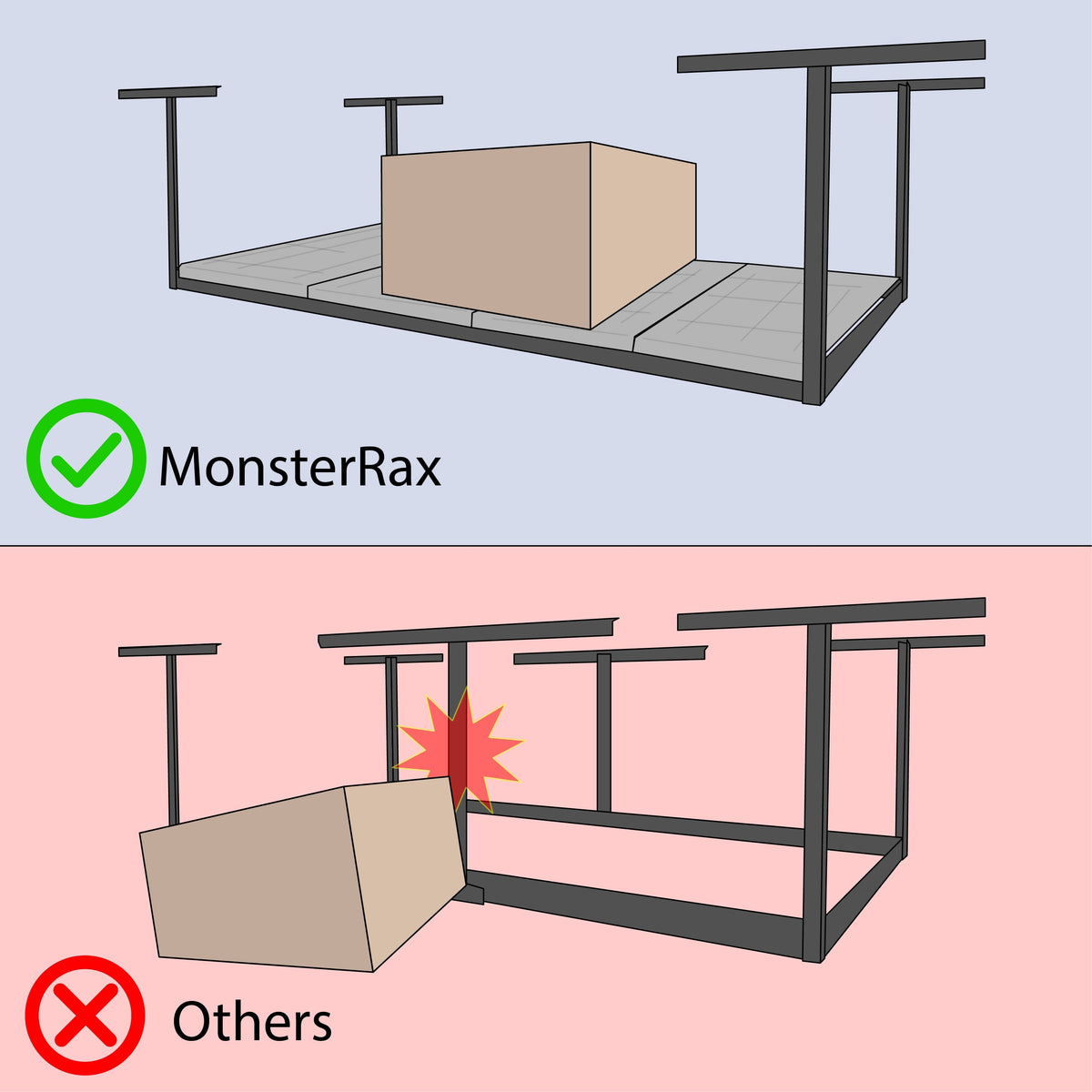 2-Pack) MonsterRAX 4x8 Overhead Garage Storage Rack - 500 lb Capacity - Adjustable Ceiling Racks