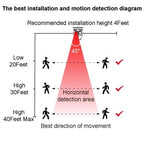 1/2 Mile Long Range Solar Wireless Driveway Alarm System IP65 Weatherproof Outdoor Motion Detectors&Sensor 120dB Siren Sound Light Security Alert