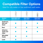 Filtrete Advanced Under Sink Quick Change Water Filtration Filter, 3US-PF01