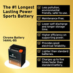 Chrome Battery Ytx14Ahl-Bs Power Sports Battery Replaces Etx15L Cytx14Ahl-Bs M62H4L 44005