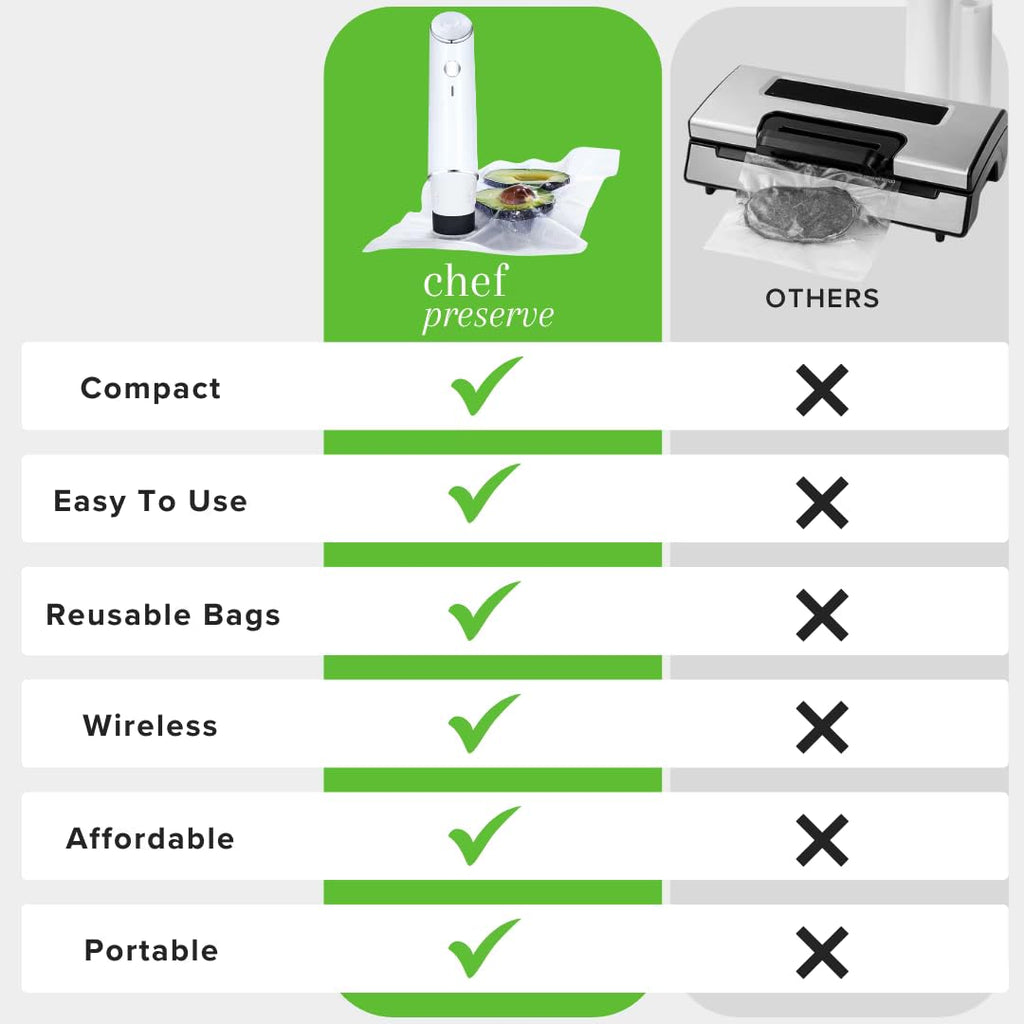 Chef Preserve Compact Vacuum Sealer for Food (Vacuum Sealer Machine + 20 Reusable Vacuum Bags) Powerful Handheld Vacuum Sealer Machine, Seal Meal