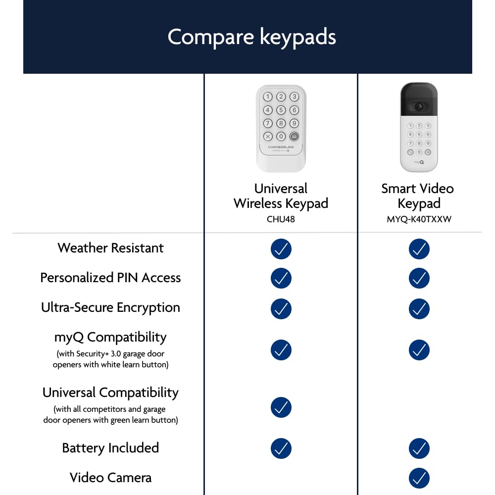 Chamberlain Genuine Universal myQ Wireless Garage Door Keypad