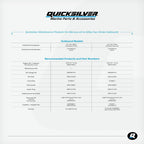 Quicksilver 4-Stroke Oil Change Kit – for Mercury Outboard Engines – 15, 20, 25, 30, 40, 50, 60, 75, 90, 115, 150, 175, 200, 225, 250, 300, 350, 400