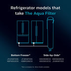 everydrop by Whirlpool Ice & Water Refrigerator Filter 3, Aqua, EDR3RXD1