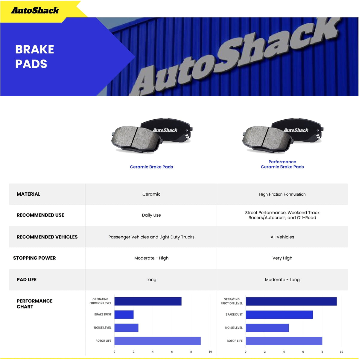 AutoShack Front Black Brake Rotors Vented 11.65" (295.9 mm) & Pads, Compatible with Toyota Camry 2007-2017 FWD 2.4L 2.5L 3.5L