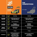 RYOBI 40V HP Brushless 21" Walk Behind Self-Propelled Lawn Mower w/ (2) 6.0Ah Batteries and Charger