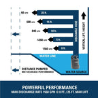 Superior Pump 1/5HP Multi-Use Submersible Utility Pump With 25-Foot Hose Kit - 91027