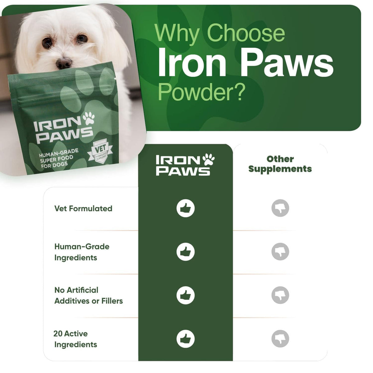 Human-Grade Superfood for Dogs, Premium Greens Powder Supplement for Dental Health, Longevity, Hip & Joint, Gut Health, Allergies, Immune Support