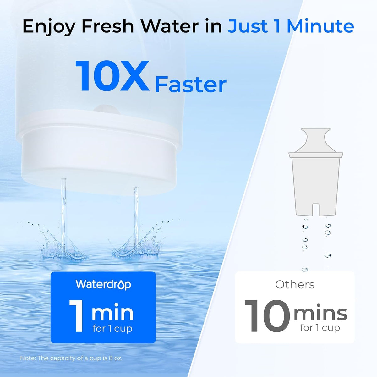 Waterdrop PT-72W Glass Water Filter Pitcher, 7-Cup, Eco-Friendly, White