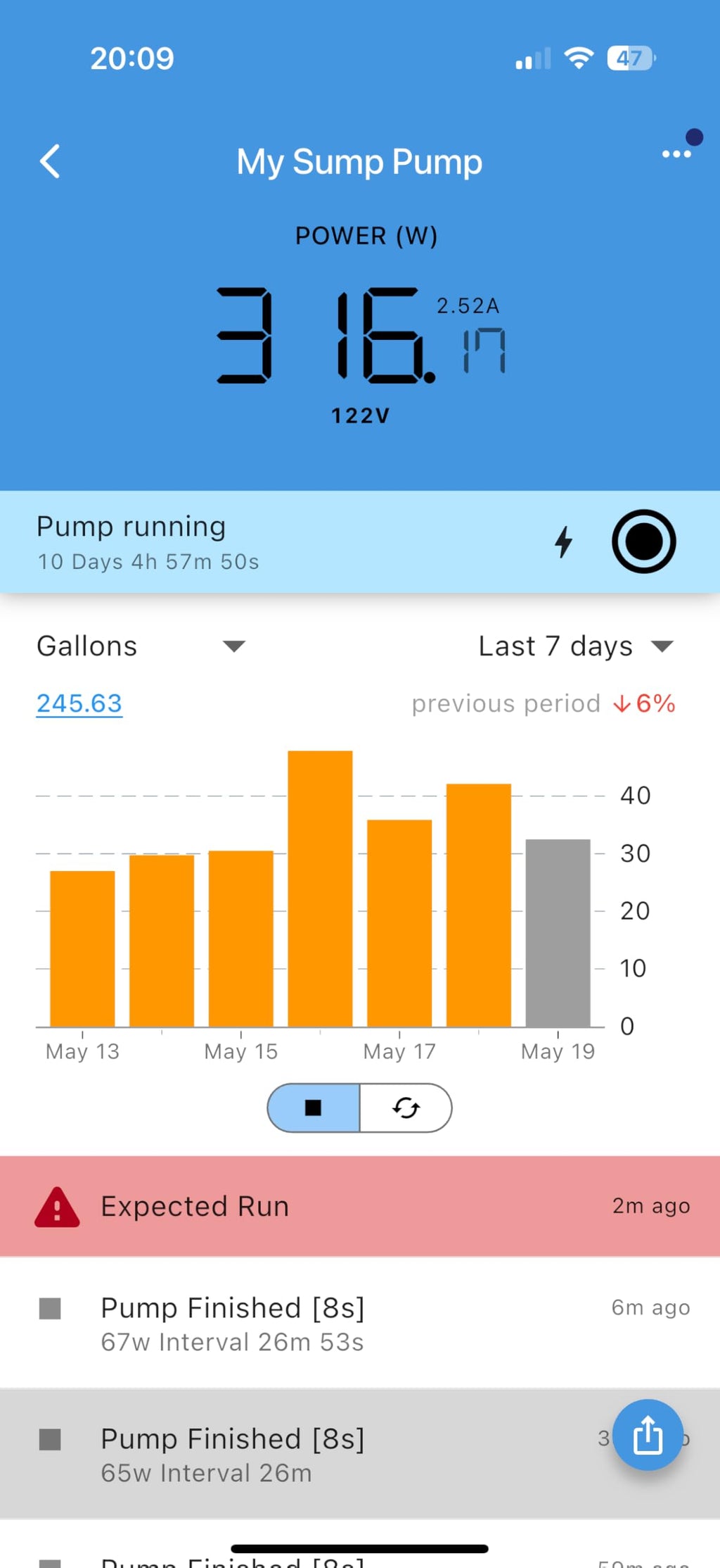 WiFi Sump Pump Monitor & Protector - No Sensors, Real-Time Alerts to Your Mobile Device: Prevent Pump Burnout, Over-Cycling & Flooding from Power