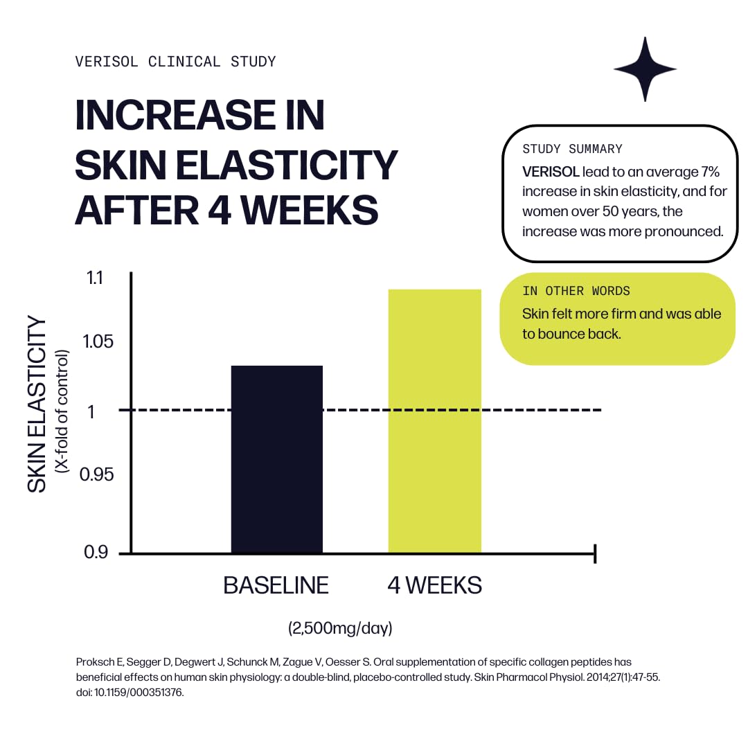 Sparkle Wellness Skin Boost Plus VERISOL Collagen Peptides (No Flavor)
