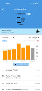 WiFi Sump Pump Monitor & Protector - No Sensors, Real-Time Alerts to Your Mobile Device: Prevent Pump Burnout, Over-Cycling & Flooding from Power