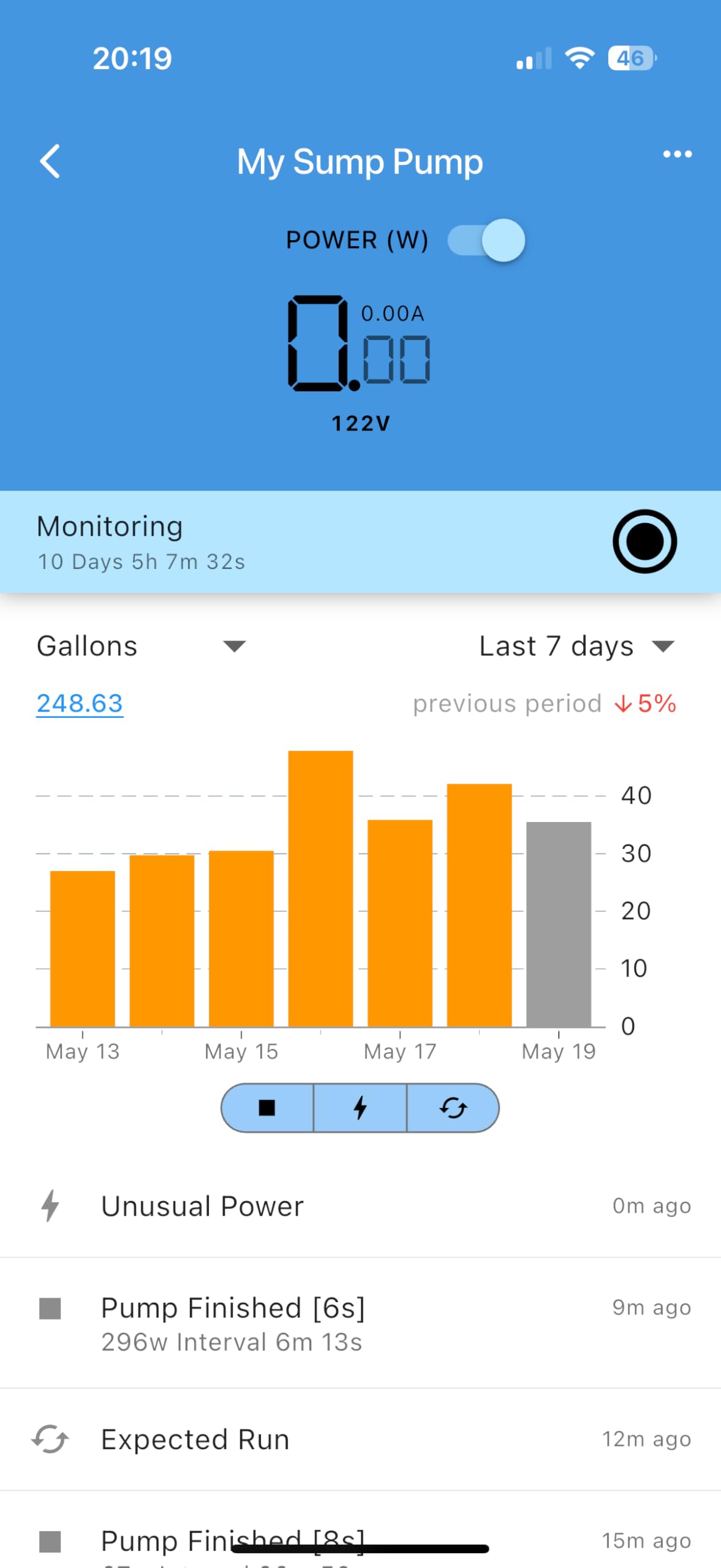 WiFi Sump Pump Monitor & Protector - No Sensors, Real-Time Alerts to Your Mobile Device: Prevent Pump Burnout, Over-Cycling & Flooding from Power