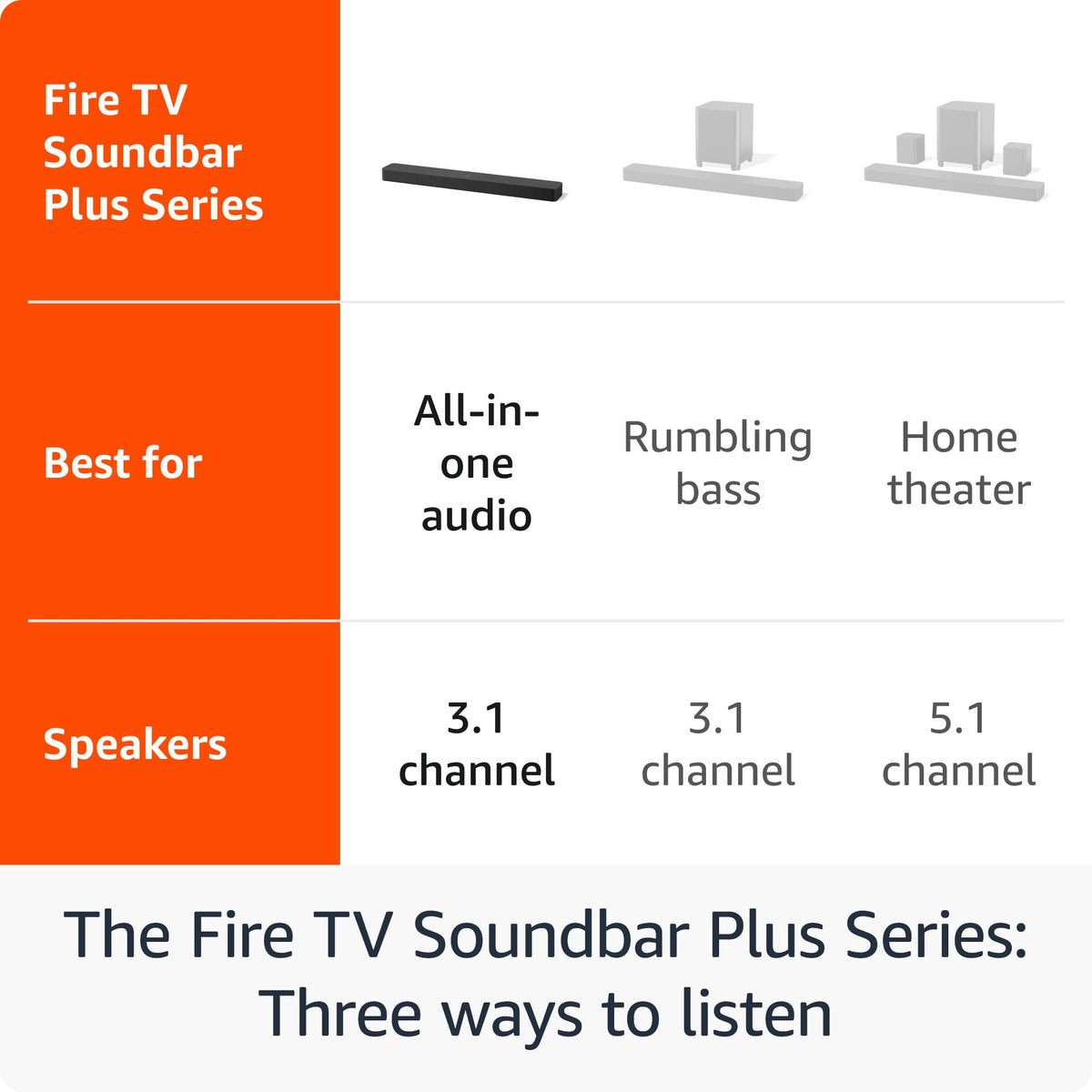 Fire TV Soundbar Plus (newest model) with built-in subwoofer, 3.1 channel, Dolby Atmos, clear dialogue