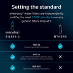 everydrop by Whirlpool Ice & Water Refrigerator Filter 3, Aqua, EDR3RXD1