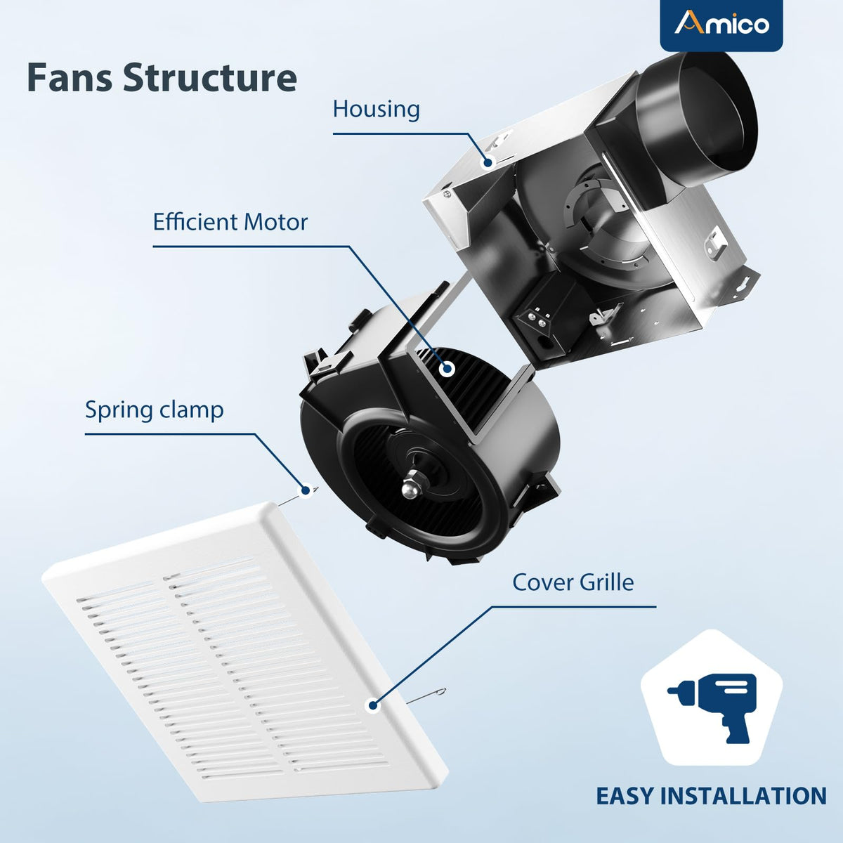 Amico Bathroom Exhaust Fan 2 Pack, 80 CFM, 1.0 Sones - UL Certified