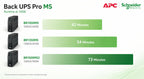APC BR1500MS2 Pure Sine Wave UPS Battery Backup & Surge Protector
