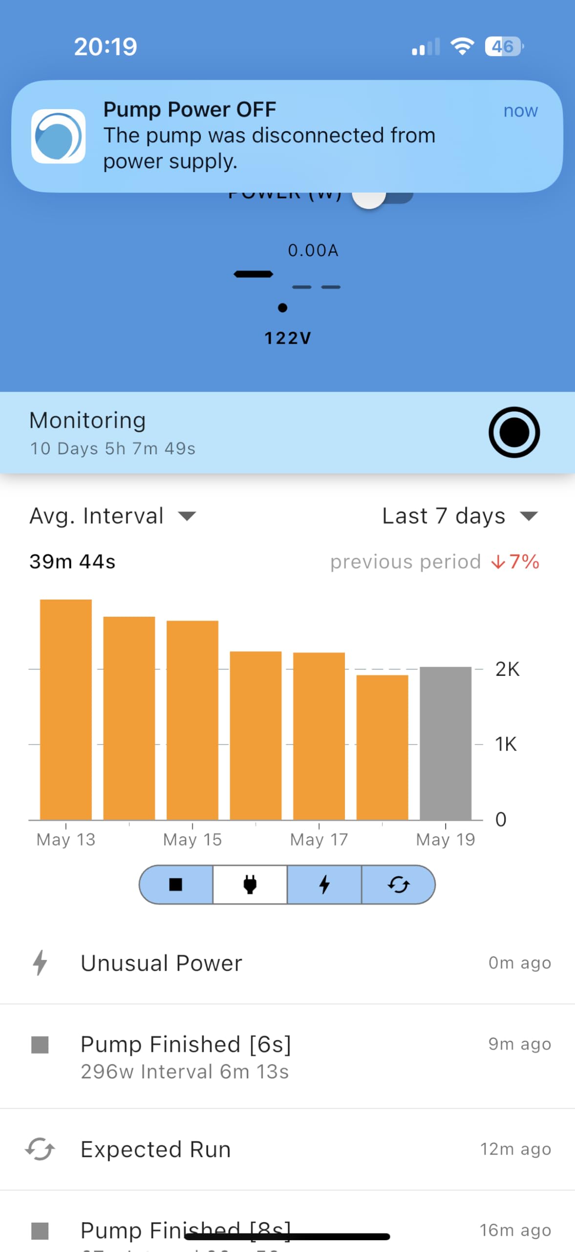 WiFi Sump Pump Monitor & Protector - No Sensors, Real-Time Alerts to Your Mobile Device: Prevent Pump Burnout, Over-Cycling & Flooding from Power