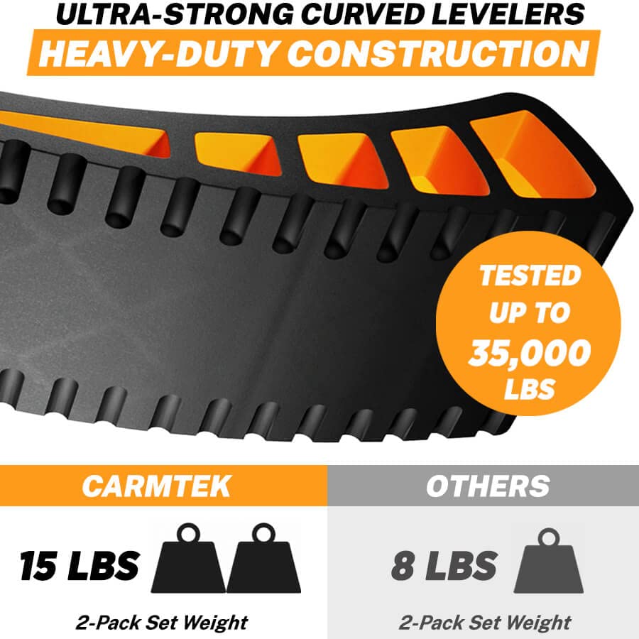 CARMTEK Camper Leveler Premium Kit - Curved RV Levelers with Camper Wheel Chocks, Rubber Mats and Carry Bag | Faster Camper Leveling Than RV Leveling