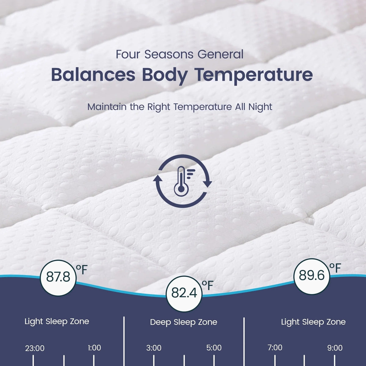 COOLHUT 4-Inch Dual Layer Gel Memory Foam Mattress Topper, King Size, White