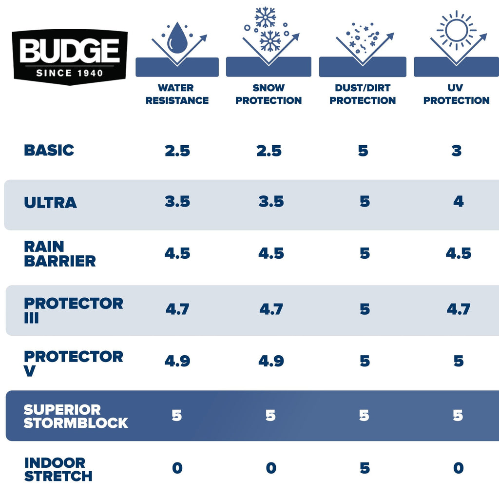 Budge Superior StormBlock™ Car Cover, Waterproof All Weather Outdoor Car Protection, Size 3 for Mid-Size Vehicles