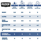 Budge Superior StormBlock™ Car Cover, Waterproof All Weather Outdoor Car Protection, Size 3 for Mid-Size Vehicles