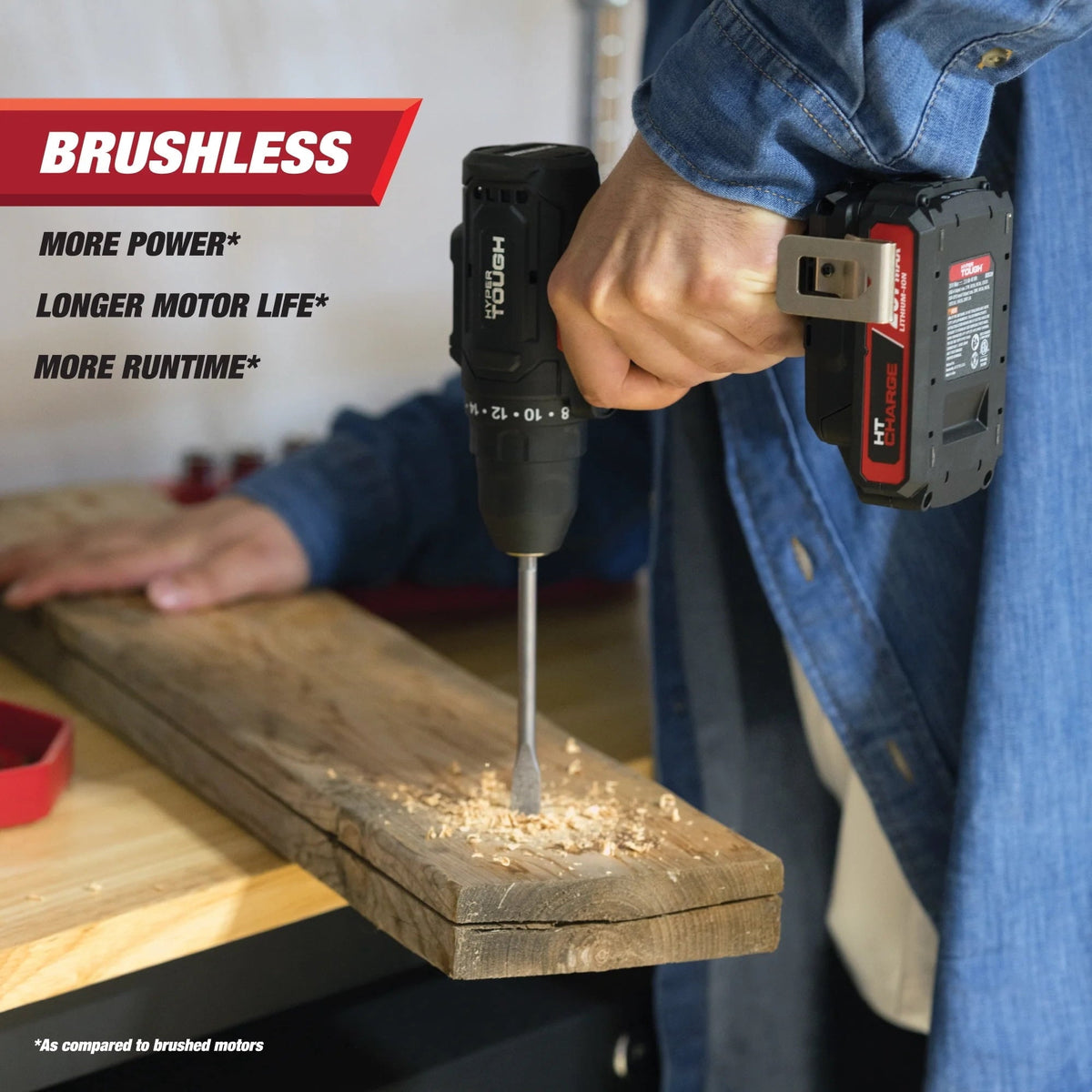 Hyper Tough 20-Volt Max Lithium-Ion 1.5Ah 70-Piece Cordless Drill Project Kit with Battery and Charger