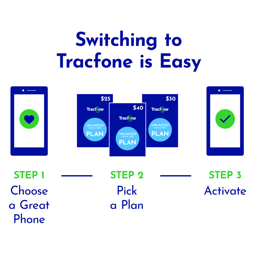 Tracfone Samsung Galaxy A16, 128GB, 5G, Black - Prepaid Smartphone [Locked to Tracfone]