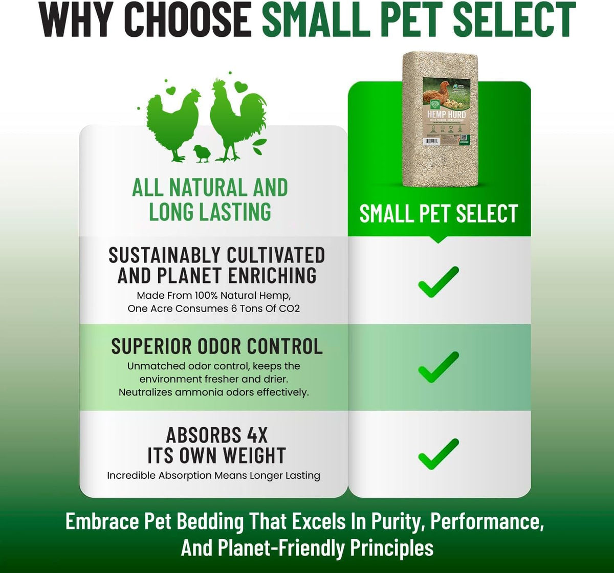 Small Pet Select Hemp HURD Chicken Coop Bedding, Odor Control, 18 lb