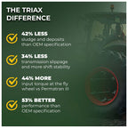 TRIAX Agra UTTO XL GL-4 Synthetic Blend Tractor Hydraulic, Transmission, Differential Fluid - All OEM Compatible with John Deere, Kubota, Massey