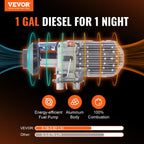 VEVOR 8KW Diesel Heater with Bluetooth App Control