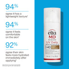 EltaMD UV Daily SPF 40 Face Sunscreen Moisturizer