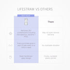 LifeStraw Home Glass Water Filter Pitcher, 7-Cup, White