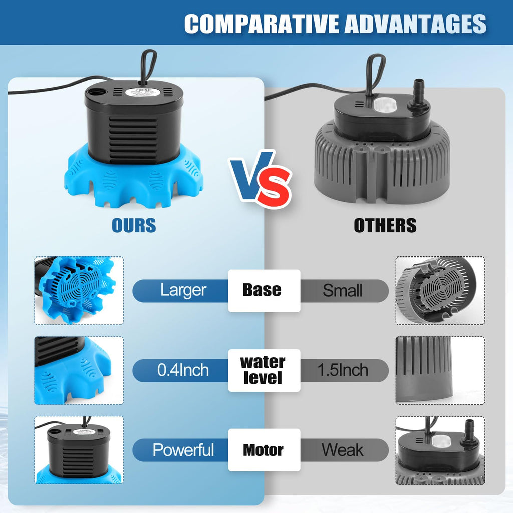 Pool Cover Pump, 850 GPH Pool Water Pump with 23 FT Drain Hose
