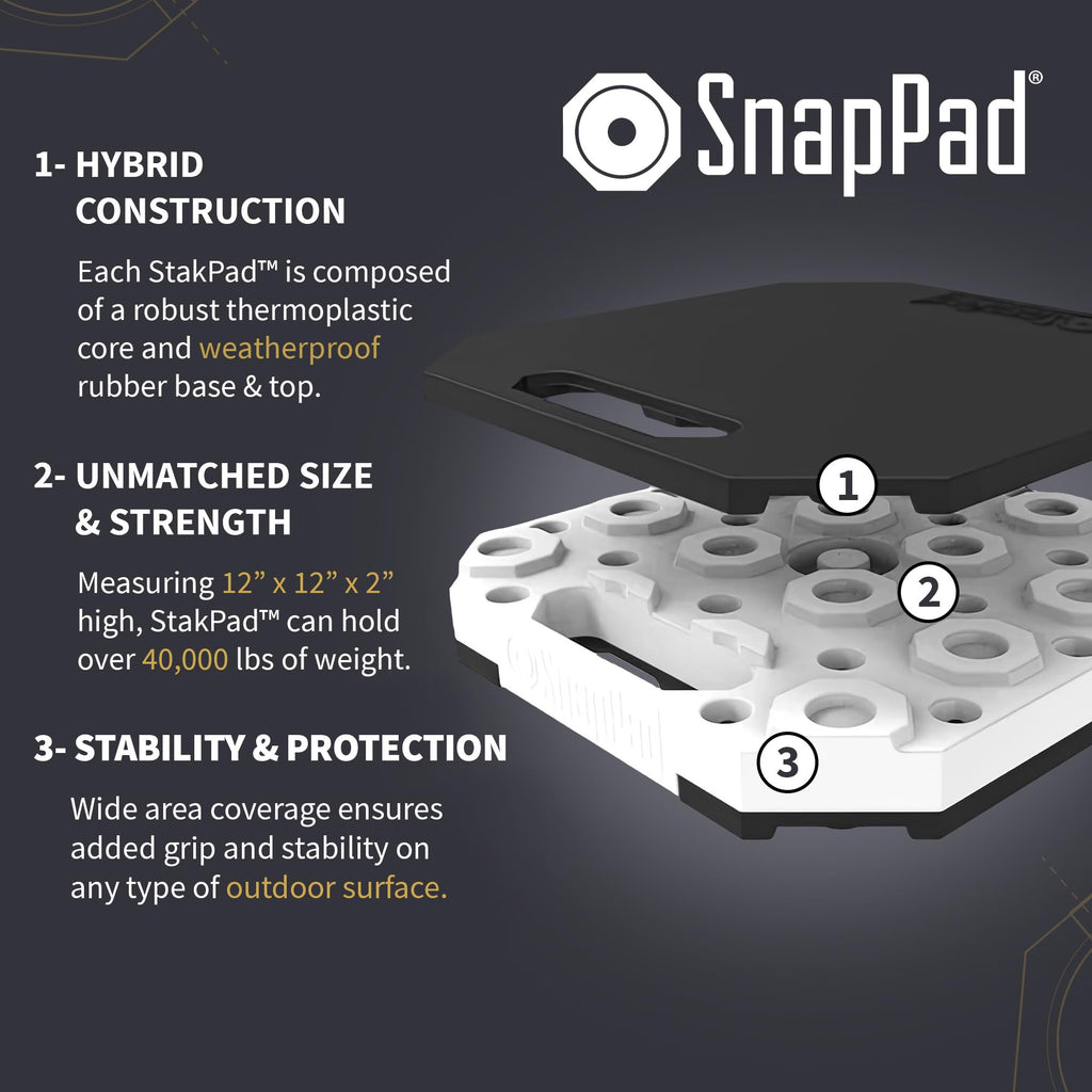 StakPad RV Leveling Blocks – Precise Fit for Class A, B & C Motorhomes, Fifth Wheels, Travel Trailers & More – 12x12” – Bigger Surface Area, More