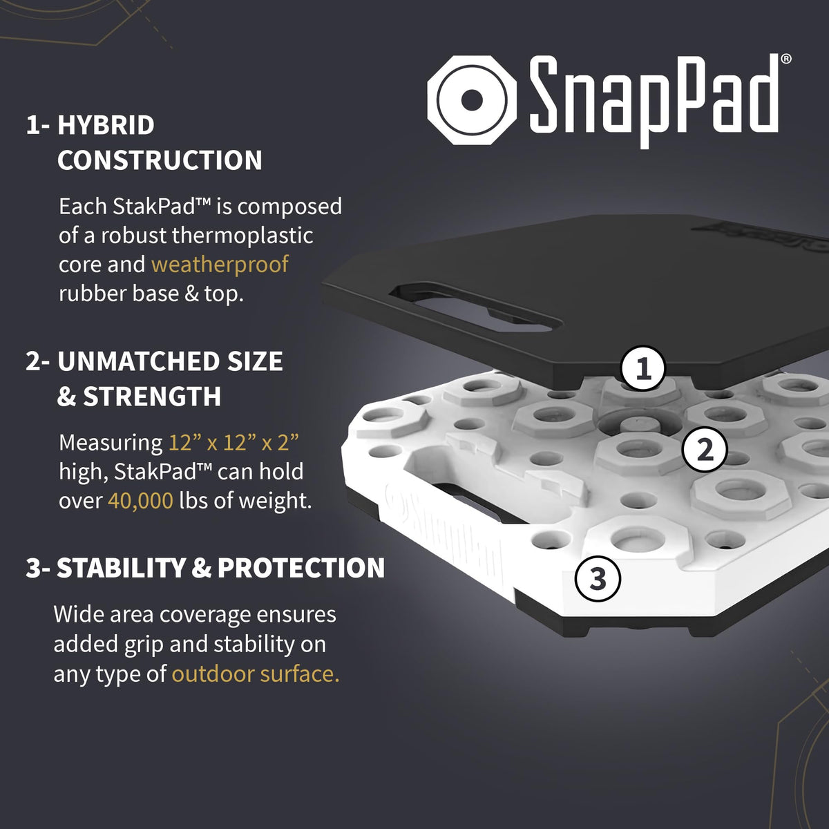 StakPad RV Leveling Blocks – Precise Fit for Class A, B & C Motorhomes, Fifth Wheels, Travel Trailers & More – 12x12” – Bigger Surface Area, More