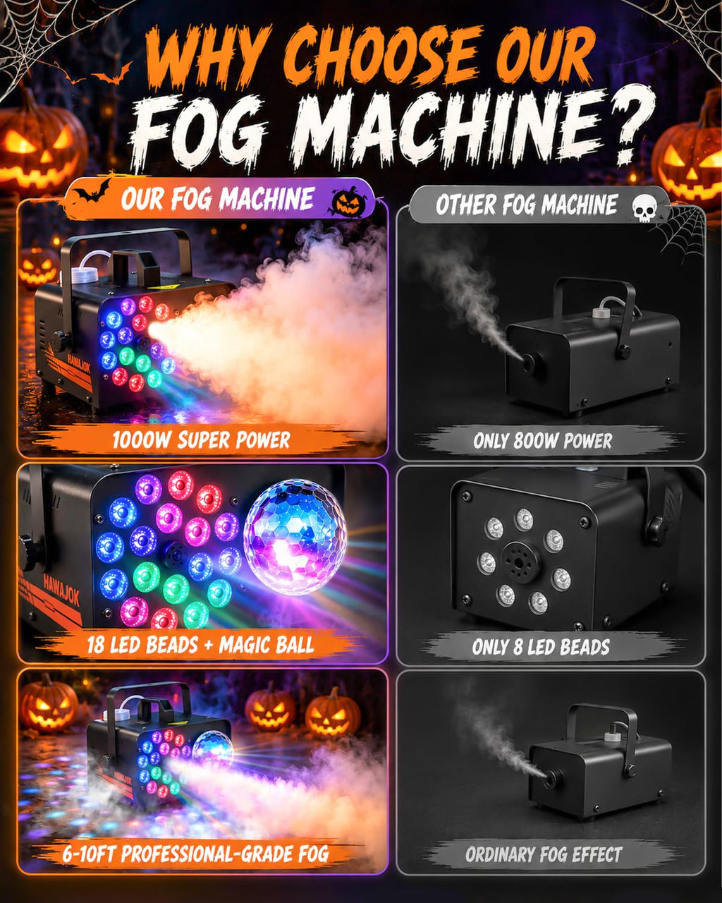 1000W Fog Machine, 4500CFM Output Smoke Machine with Disco Ball Lights, 18 Color LED Effects, Wireless Remote Control, Perfect for Halloween, DJ