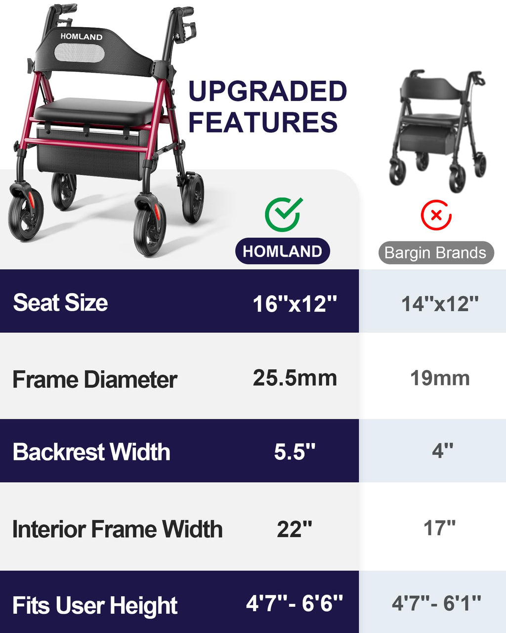 HOMLAND Foldable Rollator Walker for Seniors with Seat, 16" Extra-Wide Seat