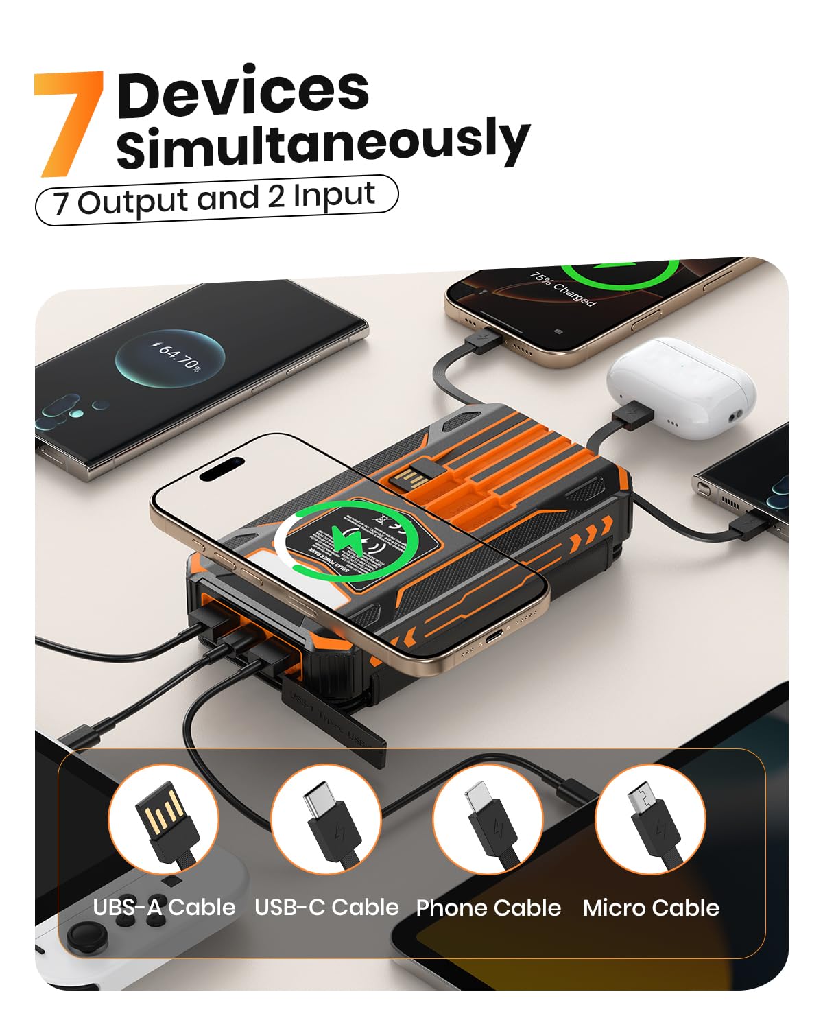 Solar Power Bank 48000mAh Wireless Portable Charger with 4 Cables