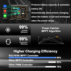 Solar Panel Kit 20W 12V Solar Battery Charger Trickle Maintainer