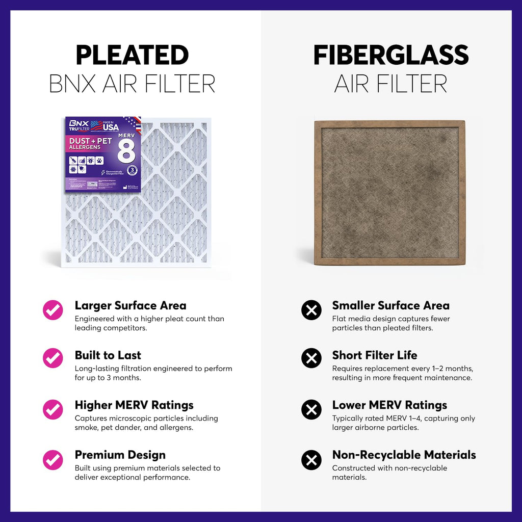 BNX TruFilter 16x20x1 Air Filter MERV 8 Dust, Pet & Allergy Defense 6-Pack