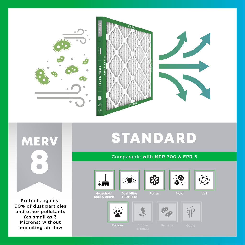 Filterbuy 20x25x4 Air Filter MERV 8 Dust & Allergy Defense (2-Pack)