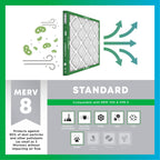Filterbuy 20x25x4 Air Filter MERV 8 Dust & Allergy Defense (2-Pack)