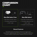 Xbox Wireless Gaming Controller | Elite Series 2 Core | White | Console, PC, and Android | Adjustable Thumbsticks | Trigger Locks