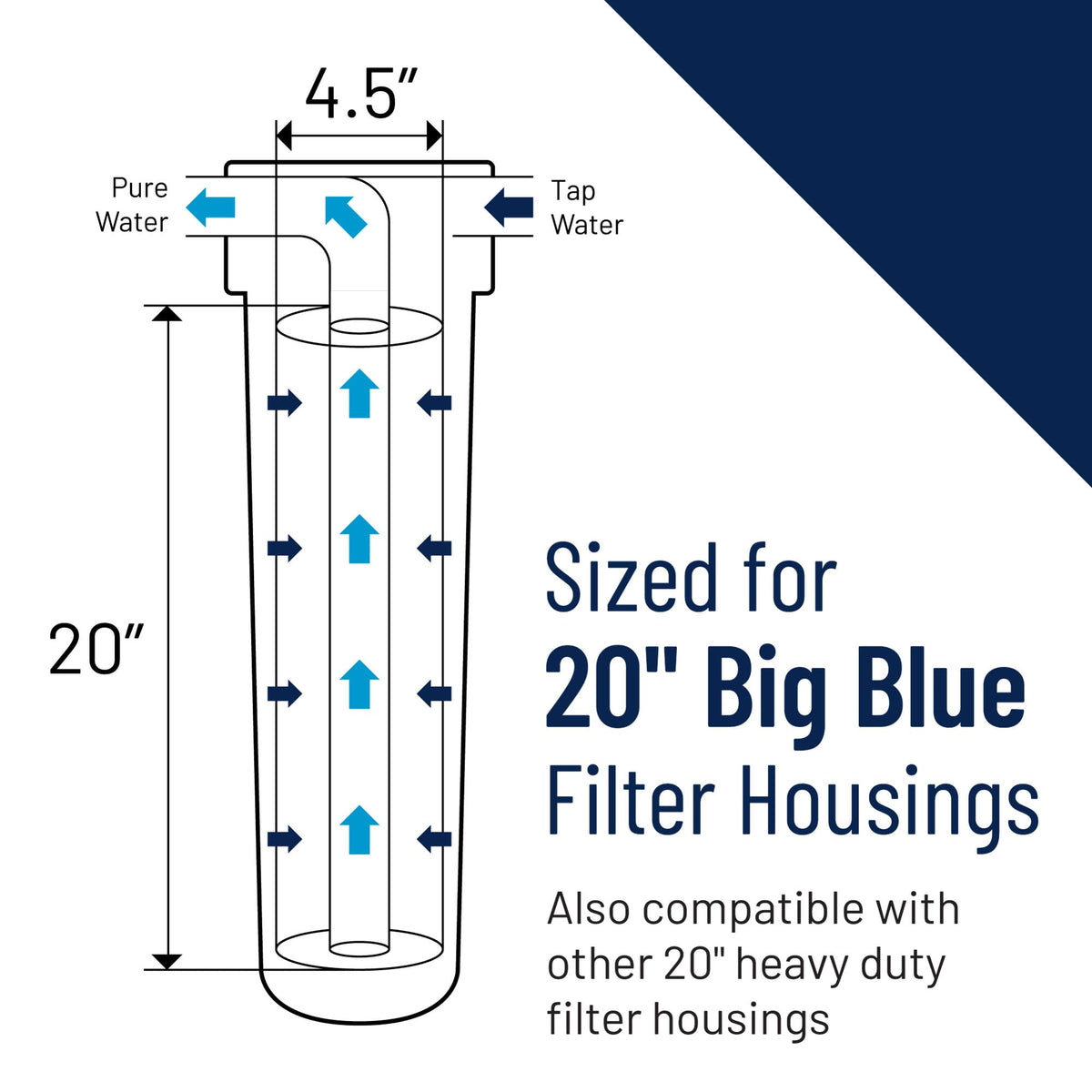 Pentair Pentek DGD-5005-20 Big Blue Water Filter, 20-Inch Whole House Sediment Filter Cartridge Replacement, Dual-Gradient Density Spun Polypropylene